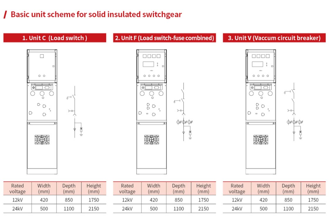 24kV Metal Solid Insulated Switchgear